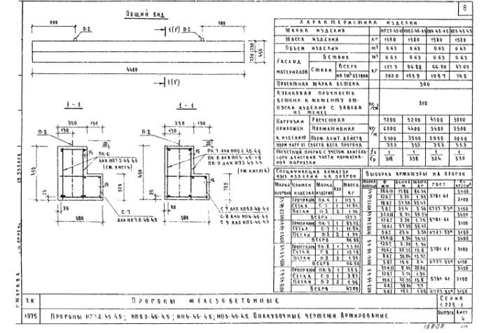 Прогон НП3-45-4,5.1 Серия 1.225